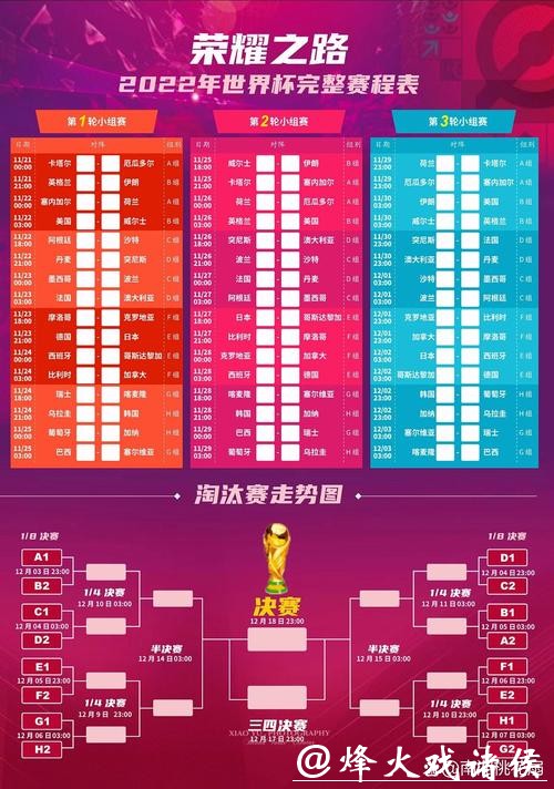 最新世界杯赛程公布时间安排 最新世界杯赛程公布时间安排