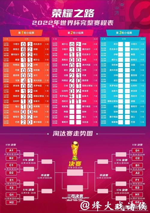 最新世界杯赛程公布时间安排 最新世界杯赛程公布时间安排