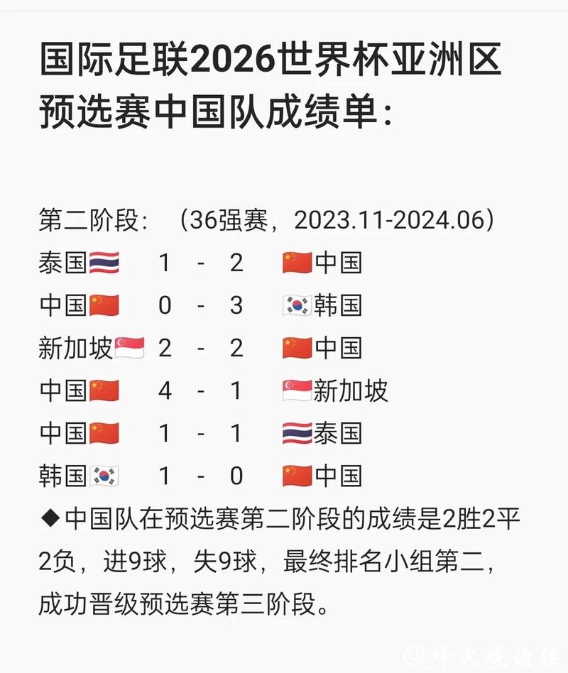 2026国际足联比赛日赛程安排解析