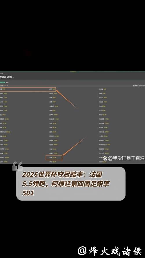 2026世界杯夺冠赔率最新分析 2026世界杯夺冠赔率最新分析