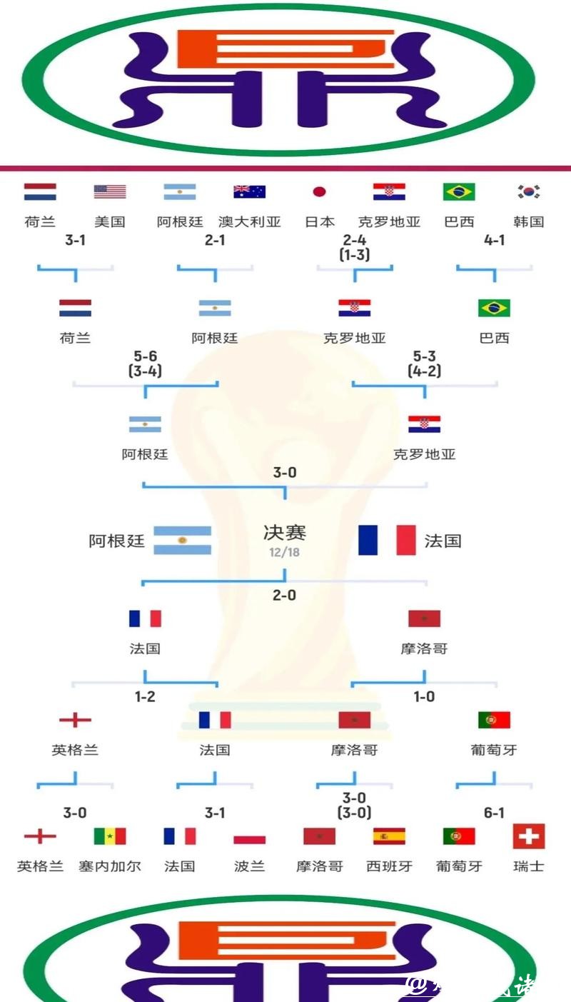 全面解析世界杯比赛结果预测 全面解析世界杯比赛结果预测