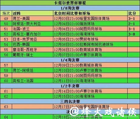 世界杯比分走势深度分析 世界杯比分走势深度分析